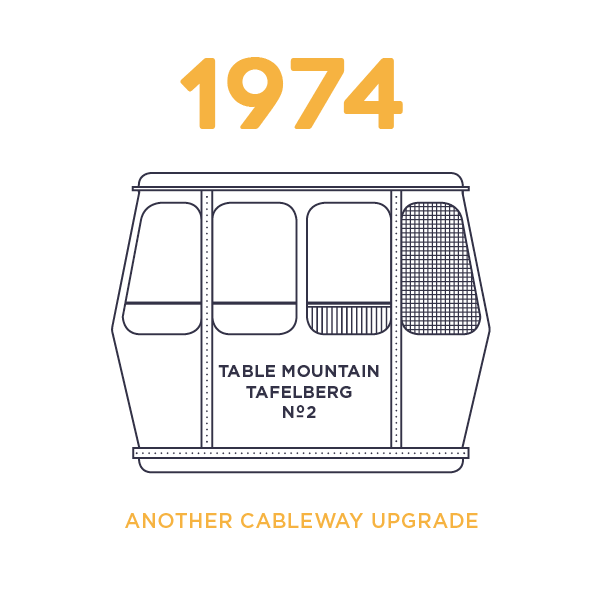 Table Mountain Aerial Cableway Car 1974
